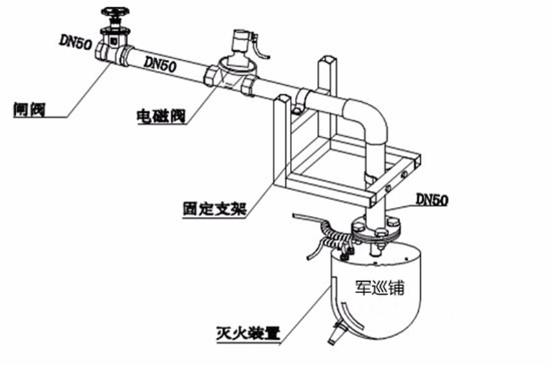 自動(dòng)消防炮滅火裝置安裝圖