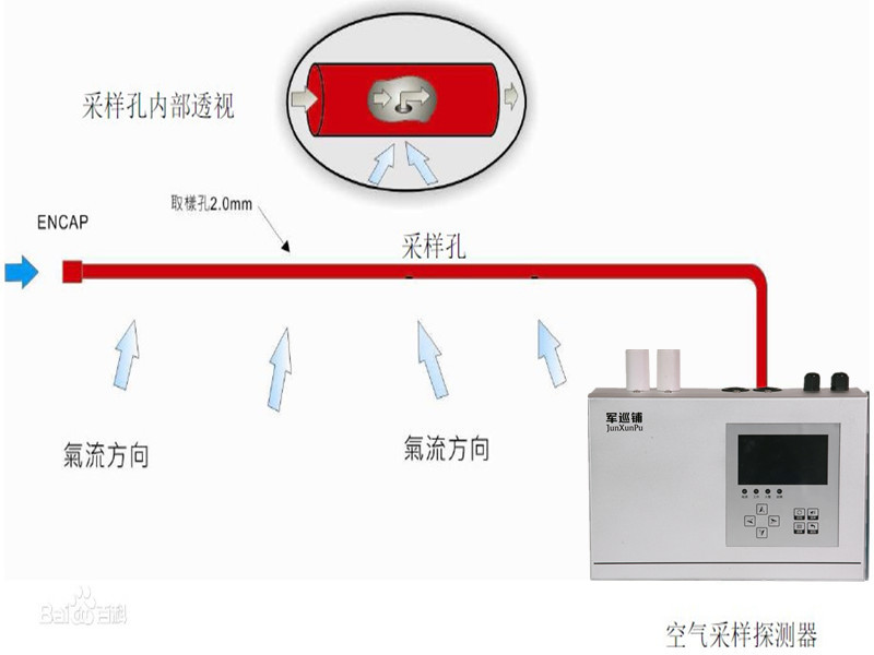 吸氣式感煙火災(zāi)探測(cè)器 