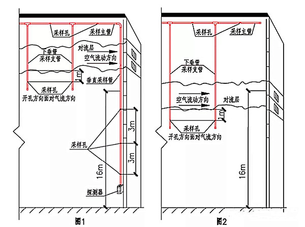 吸氣式感煙火災(zāi)探測器