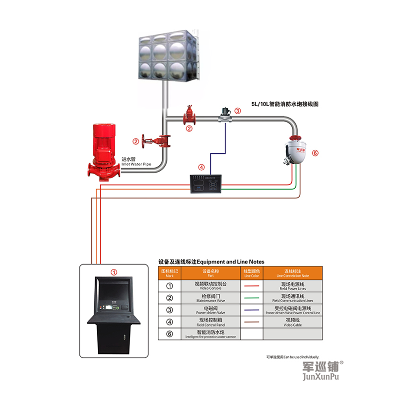 消防水炮和<a href=http://www.99autos.com/index.php/product/index/id/44.html target='_blank'>自動(dòng)噴水滅火系統(tǒng)</a>